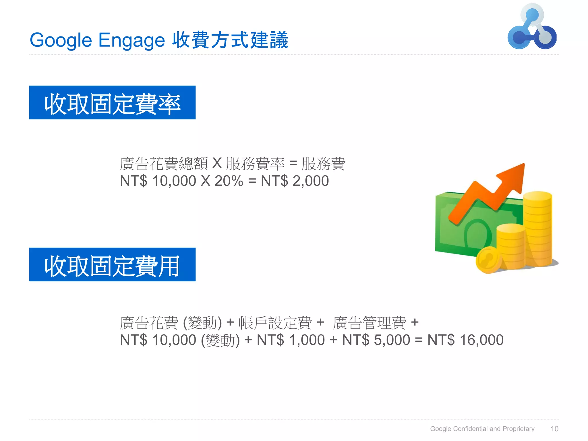 Google Engage 收費方式建議


 收取固定費率

      廣告花費總額 X 服務費率 = 服務費
      NT$ 10,000 X 20% = NT$ 2,000




 收取固定費用

      廣告花費 (變動) + 帳戶設定費 + 廣告管理費 +
      NT$ 10,000 (變動) + NT$ 1,000 + NT$ 5,000 = NT$ 16,000




                                                Google Confidential and Proprietary   10
 