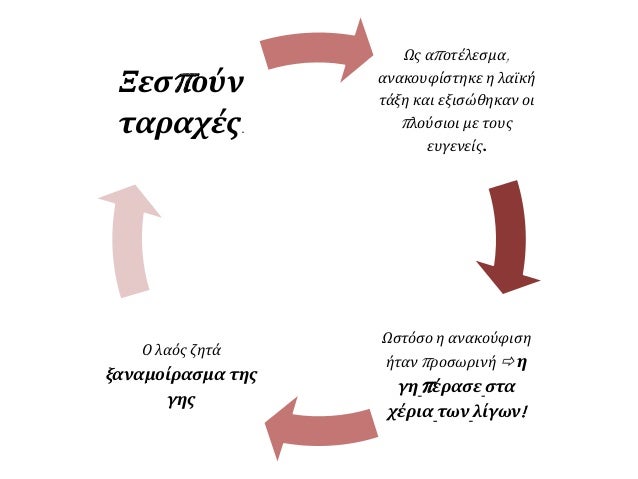 Î©Ï‚ Î±Ï€Î¿Ï„Î­Î»ÎµÏƒÎ¼Î±,
Î±Î½Î±ÎºÎ¿Ï…Ï†Î¯ÏƒÏ„Î·ÎºÎµ Î· Î»Î±ÏŠÎºÎ®
Ï„Î¬Î¾Î· ÎºÎ±Î¹ ÎµÎ¾Î¹ÏƒÏŽÎ¸Î·ÎºÎ±Î½ Î¿Î¹
Ï€Î»Î¿ÏÏƒÎ¹Î¿Î¹ Î¼Îµ Ï„Î¿Ï…Ï‚
ÎµÏ…Î³ÎµÎ½ÎµÎ¯Ï‚.
Î©ÏƒÏ„ÏŒÏƒÎ¿ Î· Î±Î½Î±ÎºÎ¿ÏÏ†Î¹ÏƒÎ·
Î®Ï„Î±Î½ Ï€ÏÎ¿ÏƒÏ‰ÏÎ¹Î½Î® ...