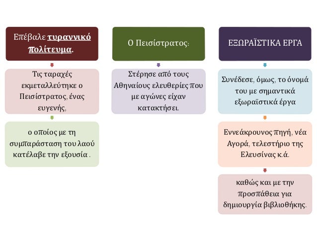 Î•Ï€Î­Î²Î±Î»Îµ Ï„Ï…ÏÎ±Î½Î½Î¹ÎºÏŒ
Ï€Î¿Î»Î¯Ï„ÎµÏ…Î¼Î±.
Î¤Î¹Ï‚ Ï„Î±ÏÎ±Ï‡Î­Ï‚
ÎµÎºÎ¼ÎµÏ„Î±Î»Î»ÎµÏÏ„Î·ÎºÎµ Î¿
Î ÎµÎ¹ÏƒÎ¯ÏƒÏ„ÏÎ±Ï„Î¿Ï‚, Î­Î½Î±Ï‚
ÎµÏ…Î³ÎµÎ½Î®Ï‚,
Î¿ Î¿Ï€Î¿Î¯Î¿Ï‚ Î¼Îµ Ï„Î·
ÏƒÏ…Î¼Ï€Î±ÏÎ¬ÏƒÏ„Î±ÏƒÎ· Ï„Î¿Ï… Î»Î±Î¿Ï...
