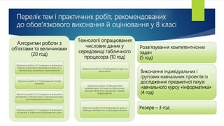 Перелік тем і практичних робіт, рекомендованих
до обов'язкового виконання й оцінювання у 8 класі
Алгоритми роботи з
об’єктами та величинами
(20 год)
Практична робота 10. Складання та виконання
лінійних алгоритмів опрацювання величин в
навчальному середовищі програмування
Практична робота 11. Налагодження готової
програми
Практична робота 12. Складання та виконання
алгоритмів з повтореннями та розгалуженнями
для опрацювання величин
Практична робота 13. Складання та виконання
алгоритмів з графічним відображенням даних
Технології опрацювання
числових даних у
середовищі табличного
процесора (10 год)
Практична робота 14. Розв’язування задач на
обчислення.
Практична робота 15. Використання
математичних, логічних та статистичних
функцій табличного процесора. Умовне
форматування
Практична робота 16. Упорядкування даних у
таблицях. Автоматичні та розширені фільтри
Розв’язування компетентнісних
задач
(5 год)
Виконання індивідуальних і
групових навчальних проектів із
дослідження предметної галузі
навчального курсу «Інформатика»
(4 год)
Резерв – 3 год
 