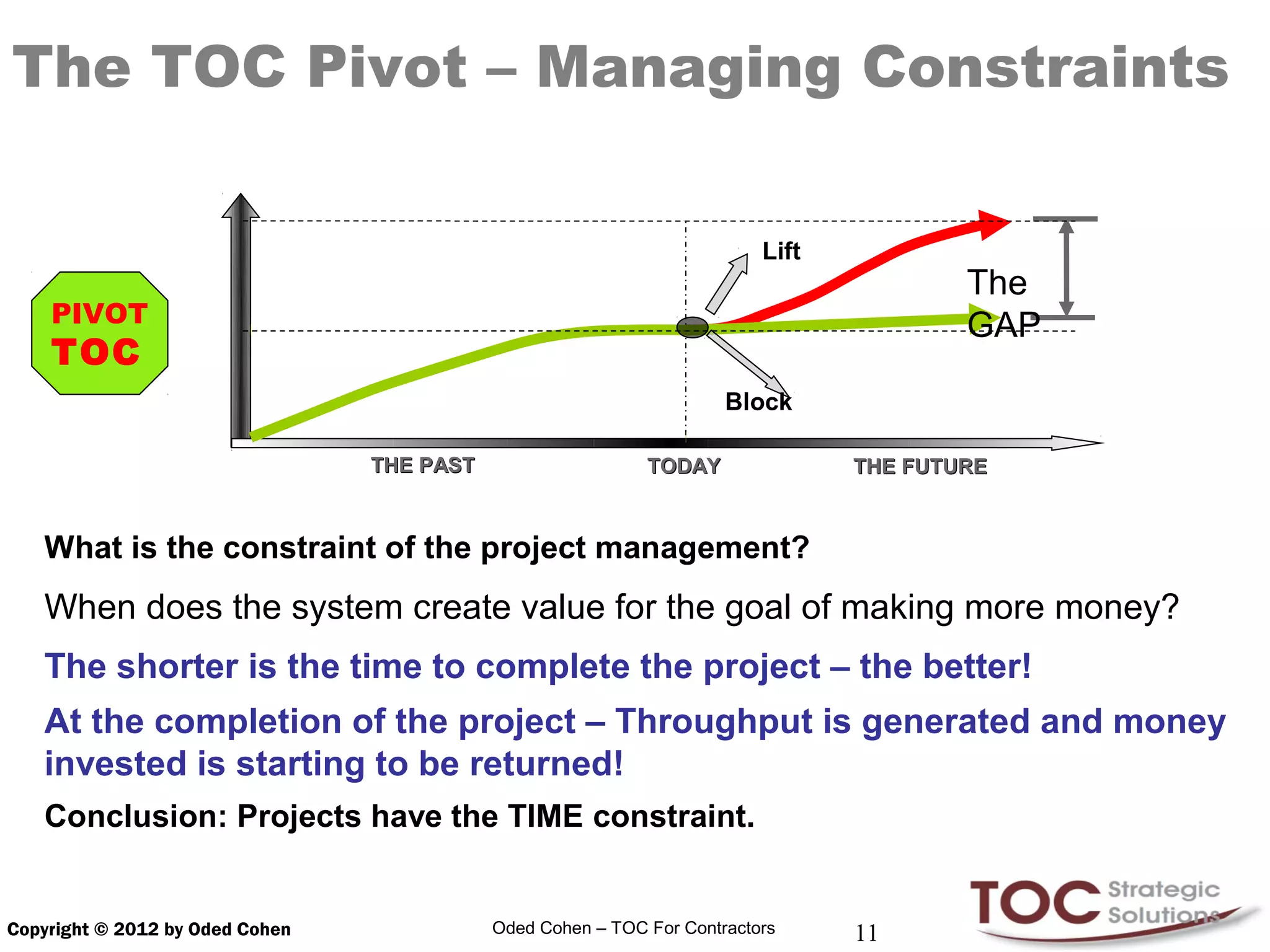 The TOC Pivot – Managing Constraints

                                                                          Lift
                                                                                         The
    PIVOT                                                                                GAP
    TOC
                                                                      Block

                                 THE PAST                    TODAY               THE FUTURE



   What is the constraint of the project management?
   When does the system create value for the goal of making more money?
   The shorter is the time to complete the project – the better!
   At the completion of the project – Throughput is generated and money
   invested is starting to be returned!
   Conclusion: Projects have the TIME constraint.


Copyright © 2012 by Oded Cohen              Oded Cohen – TOC For Contractors     11
 
