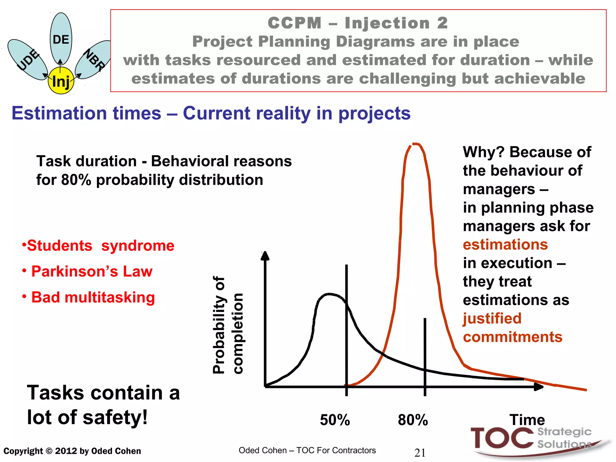 CCPM – Injection 2
                DE                Project Planning Diagrams are in place
            E             with tasks resourced and estimated for duration – while
                      N
        D
                      B
    U
                      R
                Inj        estimates of durations are challenging but achievable

 Estimation times – Current reality in projects

                                                                                        Why? Because of
            Task duration - Behavioral reasons
                                                                                        the behaviour of
            for 80% probability distribution
                                                                                        managers –
                                                                                        in planning phase
                                                                                        managers ask for
   •Students syndrome                                                                   estimations
                                                                                        in execution –
   • Parkinson’s Law
                                                                                        they treat
                                    Probability of




   • Bad multitasking                                                                   estimations as
                                    completion




                                                                                        justified
                                                                                        commitments


     Tasks contain a
     lot of safety!                                              50%              80%         Time
Copyright © 2012 by Oded Cohen                 Oded Cohen – TOC For Contractors    21
 