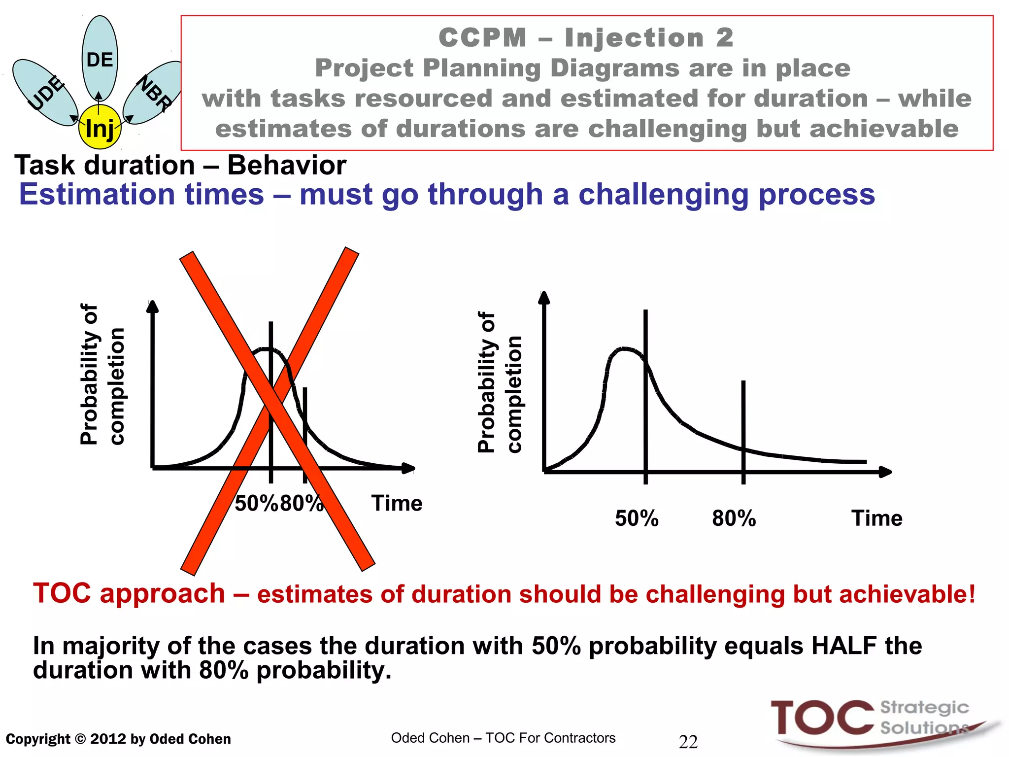 CCPM – Injection 2
                  DE
                                             Project Planning Diagrams are in place
            E
                                     with tasks resourced and estimated for duration – while
                                 N
        D

                                 B
    U

                                 R
                  Inj                 estimates of durations are challenging but achievable
 Task duration – Behavior
 Estimation times – must go through a challenging process
                Probability of




                                                             Probability of
                completion




                                       50%80%    Time        completion          50%        80%   Time


   TOC approach – estimates of duration should be challenging but achievable!
   In majority of the cases the duration with 50% probability equals HALF the
   duration with 80% probability.

Copyright © 2012 by Oded Cohen                    Oded Cohen – TOC For Contractors     22
 