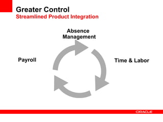 Greater Control Streamlined Product Integration Absence Management Time & Labor Payroll 