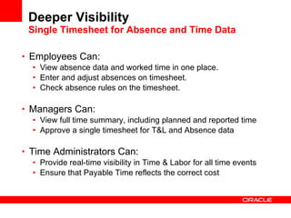 Deeper Visibility Single Timesheet for Absence and Time Data Employees Can: View absence data and worked time in one place. Enter and adjust absences on timesheet. Check absence rules on the timesheet. Managers Can: View full time summary, including planned and reported time Approve a single timesheet for T&L and Absence data Time Administrators Can: Provide real-time visibility in Time & Labor for all time events Ensure that Payable Time reflects the correct cost 