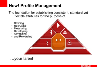 New! Profile Management Defining Recruiting Measuring Developing Advancing and Rewarding  The foundation for establishing consistent, standard yet flexible attributes for the purpose of… … your talent 