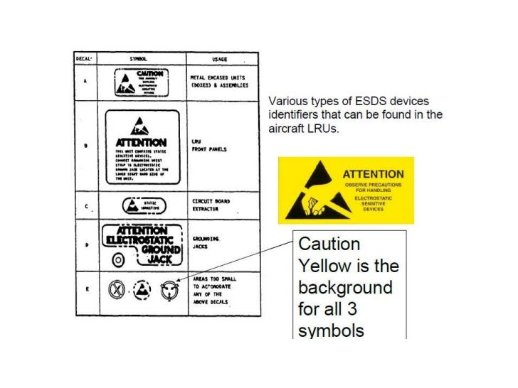 EASA PART66 MODULE 5.12 ELECTRONICS SENSITIVE DEVICES