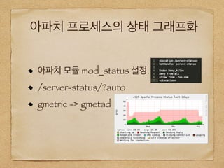 아파치 프로세스의 상태 그래프화
아파치 모듈 mod_status 설정.
/server-status/?auto
gmetric -> gmetad
 
