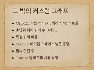 그 밖의 커스텀 그래프
MySQL 각종 캐시(키, 쿼리 캐시) 히트율.
초단위 처리 쿼리 수 그래프.
특정 퀴리 비율.
InnoDB 테이블 스페이스 남은 용량.
접속 연결 수.
Tomcat 힙 메모리 사용 상황.
 