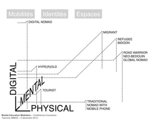Mobilités

Identités

Mobile Education Médiation – Conférence d‘ouverture
Yasmine ABBAS – 5 décembre 2013

Espaces

 