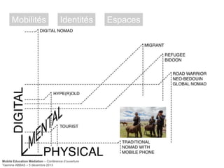 Mobilités

Identités

Mobile Education Médiation – Conférence d‘ouverture
Yasmine ABBAS – 5 décembre 2013

Espaces

 
