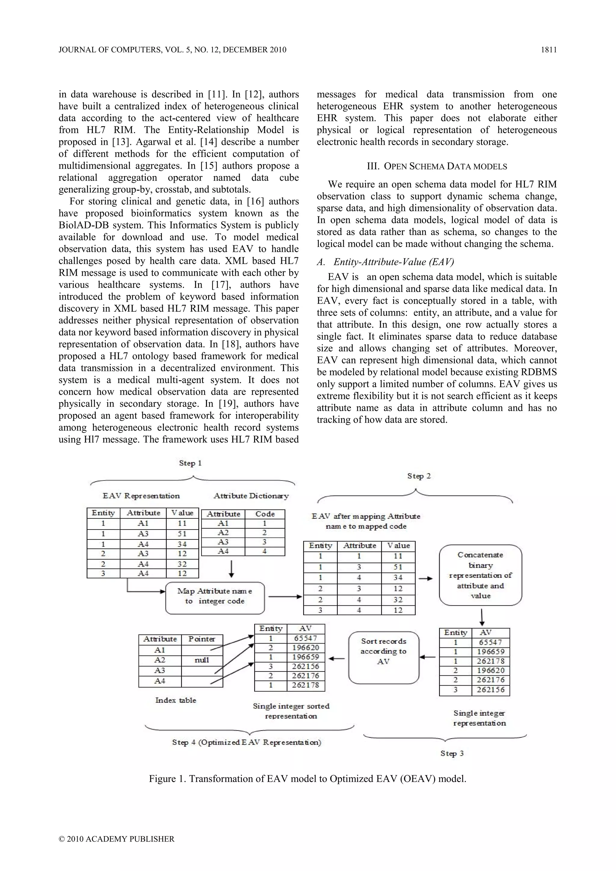 JOURNAL OF COMPUTERS, VOL. 5, NO. 12, DECEMBER 2010                                                                  1811




in data warehouse is described in [11]. In [12], authors    messages for medical data transmission from one
have built a centralized index of heterogeneous clinical    heterogeneous EHR system to another heterogeneous
data according to the act-centered view of healthcare       EHR system. This paper does not elaborate either
from HL7 RIM. The Entity-Relationship Model is              physical or logical representation of heterogeneous
proposed in [13]. Agarwal et al. [14] describe a number     electronic health records in secondary storage.
of different methods for the efficient computation of
multidimensional aggregates. In [15] authors propose a                  III. OPEN SCHEMA DATA MODELS
relational aggregation operator named data cube
generalizing group-by, crosstab, and subtotals.                We require an open schema data model for HL7 RIM
   For storing clinical and genetic data, in [16] authors   observation class to support dynamic schema change,
                                                            sparse data, and high dimensionality of observation data.
have proposed bioinformatics system known as the
                                                            In open schema data models, logical model of data is
BiolAD-DB system. This Informatics System is publicly
                                                            stored as data rather than as schema, so changes to the
available for download and use. To model medical
observation data, this system has used EAV to handle        logical model can be made without changing the schema.
challenges posed by health care data. XML based HL7         A. Entity-Attribute-Value (EAV)
RIM message is used to communicate with each other by          EAV is an open schema data model, which is suitable
various healthcare systems. In [17], authors have           for high dimensional and sparse data like medical data. In
introduced the problem of keyword based information         EAV, every fact is conceptually stored in a table, with
discovery in XML based HL7 RIM message. This paper          three sets of columns: entity, an attribute, and a value for
addresses neither physical representation of observation    that attribute. In this design, one row actually stores a
data nor keyword based information discovery in physical    single fact. It eliminates sparse data to reduce database
representation of observation data. In [18], authors have   size and allows changing set of attributes. Moreover,
proposed a HL7 ontology based framework for medical         EAV can represent high dimensional data, which cannot
data transmission in a decentralized environment. This      be modeled by relational model because existing RDBMS
system is a medical multi-agent system. It does not         only support a limited number of columns. EAV gives us
concern how medical observation data are represented        extreme flexibility but it is not search efficient as it keeps
physically in secondary storage. In [19], authors have      attribute name as data in attribute column and has no
proposed an agent based framework for interoperability      tracking of how data are stored.
among heterogeneous electronic health record systems
using Hl7 message. The framework uses HL7 RIM based




                     Figure 1. Transformation of EAV model to Optimized EAV (OEAV) model.




© 2010 ACADEMY PUBLISHER
 