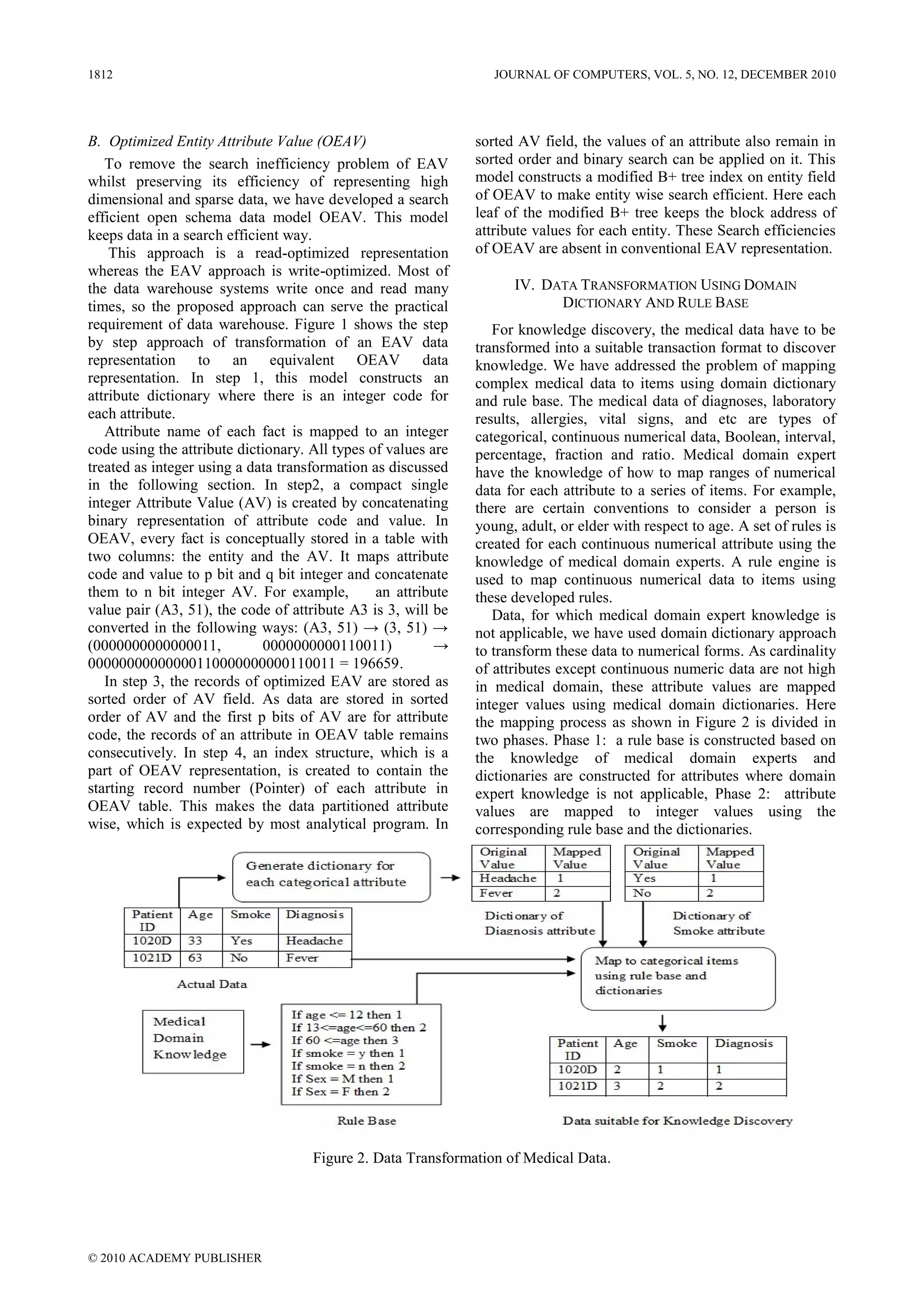 1812                                                              JOURNAL OF COMPUTERS, VOL. 5, NO. 12, DECEMBER 2010




B. Optimized Entity Attribute Value (OEAV)                     sorted AV field, the values of an attribute also remain in
   To remove the search inefficiency problem of EAV            sorted order and binary search can be applied on it. This
whilst preserving its efficiency of representing high          model constructs a modified B+ tree index on entity field
dimensional and sparse data, we have developed a search        of OEAV to make entity wise search efficient. Here each
efficient open schema data model OEAV. This model              leaf of the modified B+ tree keeps the block address of
keeps data in a search efficient way.                          attribute values for each entity. These Search efficiencies
    This approach is a read-optimized representation           of OEAV are absent in conventional EAV representation.
whereas the EAV approach is write-optimized. Most of
the data warehouse systems write once and read many                  IV. DATA TRANSFORMATION USING DOMAIN
times, so the proposed approach can serve the practical                    DICTIONARY AND RULE BASE
requirement of data warehouse. Figure 1 shows the step            For knowledge discovery, the medical data have to be
by step approach of transformation of an EAV data              transformed into a suitable transaction format to discover
representation to an equivalent OEAV data                      knowledge. We have addressed the problem of mapping
representation. In step 1, this model constructs an            complex medical data to items using domain dictionary
attribute dictionary where there is an integer code for        and rule base. The medical data of diagnoses, laboratory
each attribute.                                                results, allergies, vital signs, and etc are types of
   Attribute name of each fact is mapped to an integer         categorical, continuous numerical data, Boolean, interval,
code using the attribute dictionary. All types of values are   percentage, fraction and ratio. Medical domain expert
treated as integer using a data transformation as discussed    have the knowledge of how to map ranges of numerical
in the following section. In step2, a compact single           data for each attribute to a series of items. For example,
integer Attribute Value (AV) is created by concatenating       there are certain conventions to consider a person is
binary representation of attribute code and value. In          young, adult, or elder with respect to age. A set of rules is
OEAV, every fact is conceptually stored in a table with        created for each continuous numerical attribute using the
two columns: the entity and the AV. It maps attribute          knowledge of medical domain experts. A rule engine is
code and value to p bit and q bit integer and concatenate      used to map continuous numerical data to items using
them to n bit integer AV. For example,          an attribute   these developed rules.
value pair (A3, 51), the code of attribute A3 is 3, will be       Data, for which medical domain expert knowledge is
converted in the following ways: (A3, 51) → (3, 51) →          not applicable, we have used domain dictionary approach
(0000000000000011,           0000000000110011)            →    to transform these data to numerical forms. As cardinality
00000000000000110000000000110011 = 196659.                     of attributes except continuous numeric data are not high
   In step 3, the records of optimized EAV are stored as       in medical domain, these attribute values are mapped
sorted order of AV field. As data are stored in sorted         integer values using medical domain dictionaries. Here
order of AV and the first p bits of AV are for attribute       the mapping process as shown in Figure 2 is divided in
code, the records of an attribute in OEAV table remains        two phases. Phase 1: a rule base is constructed based on
consecutively. In step 4, an index structure, which is a       the knowledge of medical domain experts and
part of OEAV representation, is created to contain the         dictionaries are constructed for attributes where domain
starting record number (Pointer) of each attribute in          expert knowledge is not applicable, Phase 2: attribute
OEAV table. This makes the data partitioned attribute          values are mapped to integer values using the
wise, which is expected by most analytical program. In         corresponding rule base and the dictionaries.




                                     Figure 2. Data Transformation of Medical Data.




© 2010 ACADEMY PUBLISHER
 