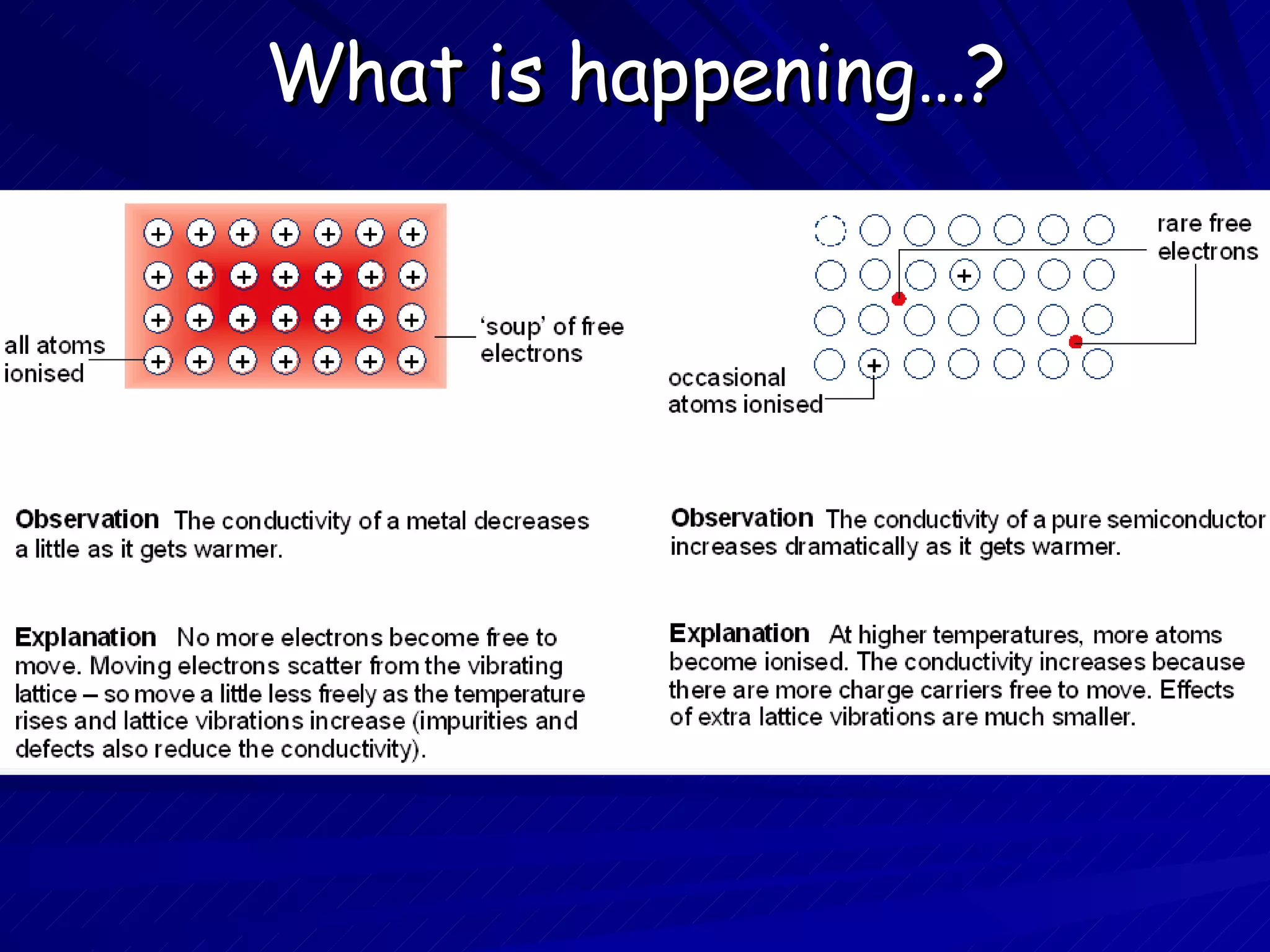 What is happening…? 