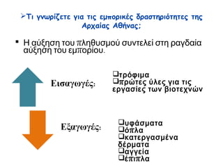 ▲ Ζωγράφος του Χυτηρίου, Χυτήριο μετάλλων
http://users.sch.gr/ipap/Ellinikos%20Politismos/Yliko/
Theoria%20arxaia/metafraseis%20a%20gym/a03xm.htm
► ΟΙ ΑΘΗΝΑΙΟΙ
ΑΓΑΠΟΥΝ ΤΗ
ΣΥΝΤΡΟΦΙΑ
Διότι καθένας από σας
συχνάζει άλλος σε
μυροπωλείο, άλλος σε
κουρείο, άλλος σε
σκυτοτομείο και άλλος
όπου τύχει και οι
περισσότεροι πηγαίνουν
σε όσους έχουν τα
εργαστήριά τους κοντά
στην αγορά, ενώ
ελάχιστοι πηγαίνουν σε
όσους απέχουν πολύ από
αυτήν.
Λυσίας, Yπέρ του
Αδυνάτου, 20
(μετ. Γ. Κυριαζή)
 