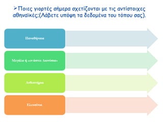  Ποιοι ήταν οι διανοούμενοι της Αρχαίας Αθήνας;
Στο περιθώριο των επαγγελματικών απασχολήσεων,
μια ιδιαίτερη ομάδα, όχι και τόσο ολιγομελής:
Διανοούμενοι
Καλλιτέχνες
Πολιτικοί
- με τις επιδόσεις τους υλοποιούν αυτό που
ονομάστηκε
- «χρυσούςαιών» της Αθήνας
 