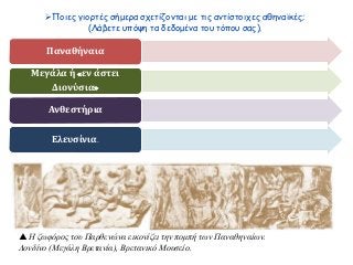 Ποιες γιορτές σήμερα σχετίζονται με τις αντίστοιχες αθηναϊκές;
(Λάβετε υπόψη τα δεδομένα του τόπου σας).
Παναθήναια
Μεγάλα ή «εν άστει
Διονύσια»
Ανθεστήρια
Ελευσίνια.
 Η ζωφόρος του Παρθενώνα εικονίζει την πομπή των Παναθηναίων.
Λονδίνο (Μεγάλη Βρετανία), Βρετανικό Μουσείο.
 