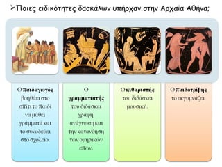  Ποια μαθήματα διδάσκεται ο μαθητής;
- Από ποιον συνοδεύεται στο σχολείο;
 