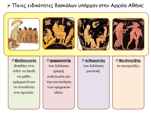 ïƒ˜ Î Î¿Î¹ÎµÏ‚ ÎµÎ¹Î´Î¹ÎºÏŒÏ„Î·Ï„ÎµÏ‚ Î´Î±ÏƒÎºÎ¬Î»Ï‰Î½ Ï…Ï€Î®ÏÏ‡Î±Î½ ÏƒÏ„Î·Î½ Î‘ÏÏ‡Î±Î¯Î± Î‘Î¸Î®Î½Î±;
ÎŸ Ï€Î±Î¹Î´Î±Î³Ï‰Î³ÏŒÏ‚
Î²Î¿Î·Î¸Î¬ÎµÎ¹ ÏƒÏ„Î¿
ÏƒÏ€Î¯Ï„Î¹ Ï„Î¿ Ï€Î±Î¹Î´Î¯
Î½Î± Î¼Î¬Î¸ÎµÎ¹
Î³ÏÎ¬Î¼Î¼Î±Ï„Î¬ ÎºÎ±Î¹
Ï„Î¿ Ïƒ...
