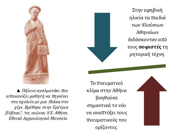 Î£Ï„Î·Î½ ÎµÏ†Î·Î²Î¹ÎºÎ®
Î·Î»Î¹ÎºÎ¯Î± Ï„Î± Ï€Î±Î¹Î´Î¹Î¬
Ï„Ï‰Î½ Ï€Î»Î¿ÏÏƒÎ¹Ï‰Î½
Î‘Î¸Î·Î½Î±Î¯Ï‰Î½
Î´Î¹Î´Î¬ÏƒÎºÎ¿Î½Ï„Î±Î½ Î±Ï€ÏŒ
Ï„Î¿Ï…Ï‚ ÏƒÎ¿Ï†Î¹ÏƒÏ„Î­Ï‚ Ï„Î·
ÏÎ·Ï„Î¿ÏÎ¹ÎºÎ® Ï„Î­Ï‡Î½Î·.
Î¤Î¿ Ï€Î½ÎµÏ…Î¼Î±Ï„Î¹ÎºÏŒ
ÎºÎ»Î¯Î¼Î± Ïƒ...
