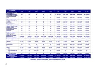 Основная                х мес.         х мес.          х мес.         х мес.         х мес.          х мес.         х мес.         х мес.         х мес.        хх мес.
     деятельность
 Поступления от
 основной деятельности           хр.            хр.             хр.            хр.            хр.        хх ххх хххр.   хх ххх хххр.   хх ххх хххр.   хх ххх хххр.   хх ххх хххр.
 Отправление телеграммы
 о готовности принятия
 груза                           хр.            хр.             хр.            хр.            хр.         х ххх хххр.    х ххх хххр.    х ххх хххр.    х ххх хххр.    х ххх хххр.
 Подача/уборка вагонов           хр.            хр.             хр.            хр.            хр.         х ххх хххр.    х ххх хххр.    х ххх хххр.    х ххх хххр.    х ххх хххр.
 Выгрузка контейнера на
 площадку                        хр.            хр.             хр.            хр.            хр.         х ххх хххр.    х ххх хххр.    х ххх хххр.    х ххх хххр.    х ххх хххр.
 Декларация                      хр.            хр.             хр.            хр.            хр.         х ххх хххр.    х ххх хххр.    х ххх хххр.    х ххх хххр.    х ххх хххр.
 Транспортировка и
 обработка груза до склада       хр.            хр.             хр.            хр.            хр.         х ххх хххр.    х ххх хххр.    х ххх хххр.    х ххх хххр.    х ххх хххр.
 Хранение груза на складе        хр.            хр.             хр.            хр.            хр.         х ххх хххр.    х ххх хххр.    х ххх хххр.    х ххх хххр.    х ххх хххр.
 Хранение груза на
 контейнерной площадке           хр.            хр.             хр.            хр.            хр.         х ххх хххр.    х ххх хххр.    х ххх хххр.    х ххх хххр.    х ххх хххр.
 Возврат порожних
 платформ                        хр.            хр.             хр.            хр.            хр.         х ххх хххр.    х ххх хххр.    х ххх хххр.    х ххх хххр.    х ххх хххр.
 Возврат контейнеров             хр.            хр.             хр.            хр.            хр.         х ххх хххр.    х ххх хххр.    х ххх хххр.    х ххх хххр.    х ххх хххр.
 Оформление выдачи
 груза с партией                 хр.            хр.             хр.            хр.            хр.         х ххх хххр.    х ххх хххр.    х ххх хххр.    х ххх хххр.    х ххх хххр.
 Выбытия от текущей
 деятельности                х ххх хххр.    х ххх хххр.     х ххх хххр.    х ххх хххр.    х ххх хххр.    хх ххх хххр.   х ххх хххр.    х ххх хххр.    хх ххх хххр.   хх ххх хххр.
 Коммунальные платежи         ххх хххр.      ххх хххр.       ххх хххр.      ххх хххр.      ххх хххр.      ххх хххр.      ххх хххр.      ххх хххр.      ххх хххр.       ххх хххр.
 Ремонт и содержание
 основных средств                хр.            хр.             хр.            хр.            хр.         х ххх хххр.    х ххх хххр.    х ххх хххр.    х ххх хххр.    х ххх хххр.
 Офисные                       хх хххр.       хх хххр.        хх хххр.       хх хххр.       хх хххр.       хх хххр.       хх хххр.       хх хххр.       хх хххр.       хх хххр.
 Оплата труда                х ххх хххр.    х ххх хххр.     х ххх хххр.    х ххх хххр.    х ххх хххр.     х ххх хххр.    х ххх хххр.    х ххх хххр.    х ххх хххр.    х ххх хххр.
 Коммерческие                    хр.            хр.             хр.            хр.            хр.         х ххх хххр.    х ххх хххр.    х ххх хххр.    х ххх хххр.    х ххх хххр.
 Прочие                        хх хххр.       хх хххр.        хх хххр.       хх хххр.       хх хххр.      ххх хххр.      ххх хххр.      ххх хххр.      ххх хххр.       ххх хххр.
 Налоги:                       хх хххр.       хх хххр.      х ххх хххр.      хх хххр.       хх хххр.      х ххх хххр.    х ххх хххр.    х ххх хххр.    х ххх хххр.    х ххх хххр.
      ЕСН                      хх хххр.       хх хххр.        хх хххр.       хх хххр.       хх хххр.       хх хххр.       хх хххр.       хх хххр.       хх хххр.       хх хххр.
      Налог на имущество         хр.            хр.         х ххх хххр.        хр.            хр.         х ххх хххр.       хр.             хр.        х ххх хххр.        хр.
      НДС                        хр.            хр.             хр.            хр.            хр.            хр.            хр.             хр.           хр.             хр.
       Налог на прибыль          хр.            хр.             хр.            хр.            хр.         х ххх хххр.    х ххх хххр.    х ххх хххр.    х ххх хххр.    х ххх хххр.
     Сальдо от основной
        деятельности         -х ххх хххр.   -х ххх хххр.    -х ххх хххр.   -х ххх хххр.   -х ххх хххр.   хх ххх хххр.   хх ххх хххр.   хх ххх хххр.   хх ххх хххр.   хх ххх хххр.
     Сальдо накопленным
           итогом            -х ххх хххр.   -х ххх хххр.    -х ххх хххр.   -х ххх хххр.   -х ххх хххр.   х ххх хххр.    хх ххх хххр.   хх ххх хххр.   хх ххх хххр.   ххх ххх хххр.

                                                      Таблица 22. Денежные потоки от операционной деятельности



87
 