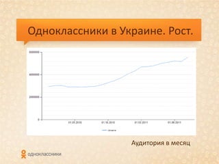 Одноклассники в Украине. Рост.




                  Аудитория в месяц
 