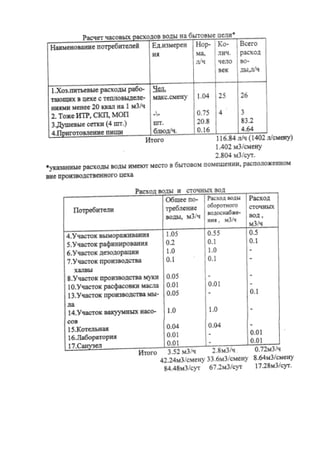 5 водоснабжение и стоки