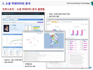 1. 소셜 빅데이터의 분석                                        Communicating Knowledge


트루스토리 - 소셜 빅데이터 분석 플랫폼
                                   • 호감도 : 트위터 중심의 호감도 측정
                                   • 관련 이야기 제공




• 관심지수 : 노출, 시간에 따른 변화량
• 연관 주제 분석
                    • 지역별 분포
                    • 실시간 이슈 식별   11
 