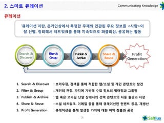 2. 스마트 큐레이션                                                 Communicating Knowledge


큐레이션

       ‘큐레이션’이란, 온라인상에서 특정한 주제와 연관된 주요 정보를 <사람>이
       잘 선별, 정리해서 네트워크를 통해 지속적으로 퍼블리싱, 공유하는 활동




    Search &              Filter &    Publish &   Share &          Profit
    Discover              Group        Archive     Reuse         Generation




   1. Search & Discover       : 브라우징, 검색을 통해 적합한 웹/소셜 및 개인 콘텐트의 발견

   2. Filter & Group          : 개인의 관점, 가치에 기반해 수집 정보의 필터링과 그룹핑

   3. Publish & Archive       : 웹 혹은 모바일 단말 상에서의 선택 콘텐트의 자동 출판과 저장

   4. Share & Reuse           : 소셜 네트워크, 이메일 등을 통해 큐레이션된 컨텐트 공유, 재생산

   5. Profit Generation       : 큐레이션을 통해 발생한 가치에 대한 이익 창출과 공유

                                         16
 
