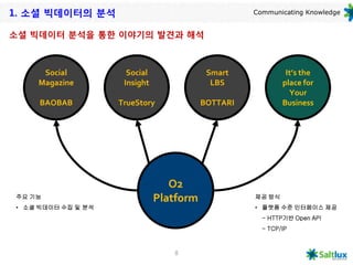 1. 소셜 빅데이터의 분석                                      Communicating Knowledge


소셜 빅데이터 분석을 통한 이야기의 발견과 해석



     Social           Social               Smart             It’s the
    Magazine         Insight                LBS             place for
                                                              Your
     BAOBAB         TrueStory             BOTTARI           Business




                                  O2
주요 기능                          Platform             제공 방식
• 소셜 빅데이터 수집 및 분석                                   • 플랫폼 수준 인터페이스 제공
                                                      - HTTP기반 Open API
                                                      - TCP/IP



                                  8
 