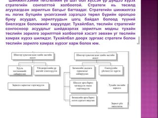 Шинээр хувьчлагдсан эдийн засгийн
өсөлт
Шинээр хувьчлагдсан эдийн засгийн
өсөлт
Шинээр хувьчлагдсан эдийн засгийн
өсөлт
Хууль
тогтоомжийг
сайжруулах
Үйлдвэрлэлийн үр
ашгийг нэмэгдүүлэх
Зорилго зорилтыг хэрэгжүүлэх
Бизнесийн дадлага
туршлагыг
сайжруулах
Санхүүгийн
үйлчилгээг хүргэх
Бизнесийн арга барил
олгох сургалт явуулах
Шилдэг арга барил
хөгжүүлэх төсөл
хэрэгжүүлэх
Тухайн төслийн
зорилго
Дэд зорилтууд
Ерөнхий
зорилго
Зорилт үйл
ажиллагаа
Шинжилгээний төгсгөлийн үе шат бол хүссэн үр дүндээ хүрэх
стратегийн сонголттой холбоотой. Стратеги нь төсөлд
агуулагдсан зорилтын багцыг багтаадаг. Стратегийн шинжилгээ
нь логик бүтцийн үнэлгээний зэрэгцээ төрөл бүрийн оролцоо
буюу асуудал, зорилтуудын цогц байдал болоод түүний
биелэгдэх боломжийг харуулдаг. Тухайлбал, төслийн стратегийг
сонгосноор асуудлыг шийдвэрлэх зорилтын модны тухайн
төслийн зорилго зорилттой холбоотой хэсэгт зөвхөн уг төслийн
хамрах хүрээ шилждэг. Тухайлбал доорх зургаас стратеги болон
төслийн зорилго хамрах хүрээг харж болох юм.
 