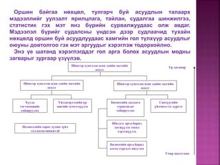 Шинээр хувьчлагдсан эдийн засгийн
өсөлт
Шинээр хувьчлагдсан эдийн засгийн
өсөлт
Шинээр хувьчлагдсан эдийн засгийн
өсөлт
Хууль
тогтоомжийг
сайжруулах
Үйлдвэрлэлийн үр
ашгийг нэмэгдүүлэх
Нөлөөллийн сөрөг хүчин зүйл
голлосон шинжтэй
Бизнесийн дадлага
туршлагыг
сайжруулах
Санхүүгийн
үйлчилгээг хүргэх
Бизнесийн арга барил
олгох сургалт явуулах
Шилдэг арга барил
хөгжүүлэх төсөл
хэрэгжүүлэх
Учир шалтгаан
Үр дагавар
Оршин байгаа нөхцөл, тулгарч буй асуудлын талаарх
мэдээллийг уулзалт ярилцлага, тайлан, судалгаа шинжилгээ,
статистик гэх мэт янз бүрийн сурвалжуудаас олж авдаг.
Мэдээлэл бүрийг судалсны үндсэн дээр судлаачид тухайн
нөхцөлд оршин буй асуудлуудаас хамгийн гол түлхүүр асуудлыг
оюуны довтолгоо гэх мэт аргуудыг хэрэглэж тодорхойлно.
Энэ үе шатанд хэрэглэгддэг гол арга болох асуудлын модны
загварыг зургаар үзүүлэв.
 