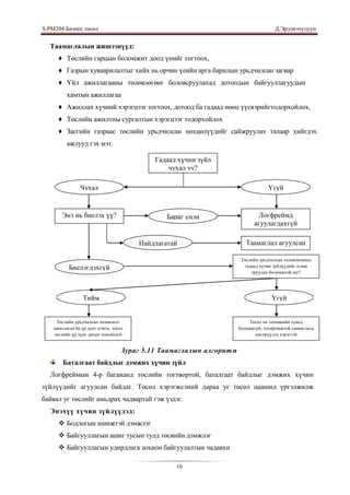 S.PМ204 Бизнес төсөл                                                                 Д.Эрдэнэчулуун


  Таамаглалын жишээнүүд:
      ♦ Төслийн гарцын боломжит доод үнийг тогтоох,
      ♦ Газрын хуваарилалтыг хийх нь орчин үеийн арга барилын урьдчилсан загвар
      ♦ Үйл ажиллагааны төлөвлөгөөг боловсруулахад дотоодын байгууллагуудын
          хамтын ажиллагаа
      ♦ Ажиллах хүчний хэрэгцээг тогтоох, дотоод ба гадаад нөөц үүсвэрийгтодорхойлох,
      ♦ Төслийн ажилтны сургалтын хэрэгцээг тодорхойлох
      ♦ Засгийн газраас төслийн урьдчилсан нөхцөлүүдийг сайжруулах талаар хийгдэх
          ажлууд гэх мэт.

                                             Гадаад хүчин зүйл
                                                 чухал уу?

                Чухал                                                              Үгүй


        Энэ нь биелэх үү?                       Бараг үнэн                   Логфреймд
                                                                            агуулагдахгүй

                                        Найдлагатай                      Таамаглал агуулсан

                                                                       Төслийн урьдчилсан төлөвлөгөөнд
           Биелэгдэхгүй                                                 гадаад хүчин зүйлүүдийг нэмж
                                                                           оруулах боломжтой юу?




                  Тийм                                                              Үгүй


     Төслийн урьдчилсан төлөвлөлт                                          Төсөл нь техникийн хувьд
    ажиллагаа ба үр дүнг нэмэх, эсвэл                                 боломжгүй, тохиромжтой таамаглалд
    төслийн үр дүнг дахин томъѐолох                                          шилжүүлэх хэрэгтэй


                                    Зураг 5.11 Таамаглалын алгоритм
        Баталгаат байдлыг дэмжих хүчин зүйл
  Логфреймын 4-р багананд төслийн тогтвортой, баталгаат байдлыг дэмжих хүчин
зүйлүүдийг агуулсан байдаг. Төсөл хэрэгжсэний дараа уг төсөл цаашид үргэлжилж
байвал уг төслийг амьдрах чадвартай гэж үздэг.
  Энэхүү хүчин зүйлүүдэд:
       Бодлогын шинжтэй дэмжлэг
       Байгууллагын ашиг тусын тулд төсвийн дэмжлэг
       Байгууллагын удирдлага зохион байгуулалтын чадавхи

                                                   10
 