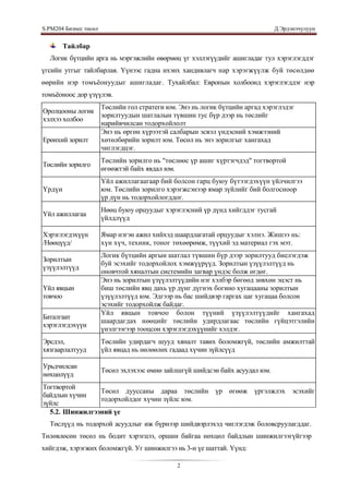 S.PМ204 Бизнес төсөл                                                           Д.Эрдэнэчулуун


        Тайлбар
  Логик бүтцийн арга нь мэргэжлийн өвөрмөц үг хэллэгүүдийг ашигладаг тул хэрэглэгддэг
үгсийн утгыг тайлбарлая. Үүнээс гадна ихэнх хандивлагч нар хэрэгжүүлж буй төсөлдөө
өөрийн нэр томъѐонуудыг ашигладаг. Тухайлбал: Европын холбоонд хэрэглэгддэг нэр
томъѐоноос дор үзүүлэв.
                Төслийн гол стратеги юм. Энэ нь логик бүтцийн аргад хэрэглэдэг
Оролцооны логик
                зорилтуудын шатлалын түвшин тус бүр дээр нь төслийг
хэлхээ холбоо
                нарийвчилсан тодорхойлолт
                Энэ нь өргөн хүрээтэй салбарын эсвэл үндэсний хэмжээний
Ерөнхий зорилт  хөтөлбөрийн зорилт юм. Төсөл нь энэ зорилгыг хангахад
                чиглэгдцэг.
                       Төслийн зорилго нь "төслөөс үр ашиг хүртэгчдэд" тогтвортой
Төслийн зорилго
                       өгөөжтэй байх явдал юм.
                       Үйл ажиллагаагаар бий болсон гарц буюу бүтээгдэхүүн үйлчилгээ
Үрдүн                  юм. Төслийн зорилго хэрэгжсэнээр ямар зүйлийг бий болгосноор
                       үр дүн нь тодорхойлогддог.
                       Нөөц буюу орцуудыг хэрэглэсний үр дүнд хийгддэг тусгай
Үйл ажиллагаа
                       үйлдлүүд

Хэрэглэгдэхүүн         Ямар нэгэн ажил хийхэд шаардлагатай орцуудыг хэлнэ. Жишээ нь:
/Нөөцүүд/              хүн хүч, техник, тоног төхөөрөмж, түүхий эд материал гэх мэт.
                       Логик бүтцийн аргын шатлал түвшин бүр дээр зорилтууд биелэгдэж
Зорилтын
                       буй эсэхийг тодорхойлох хэмжүүрүүд. Зорилтын үзүүлэлтүүд нь
үзүүлэлтүүд
                       оновчтой хяналтын системийн загвар үндэс болж өгдөг.
                       Энэ нь зорилтын үзүүлэлтүүдийн нэг хэлбэр бөгөөд зөвхөн эцэст нь
Үйл явцын              биш төслийн явц дахь үр дүнг дүгнэх богино хугацааны зорилтын
товчоо                 үзүүлэлтүүд юм. Эдгээр нь бас шийдвэр гаргах цаг хугацаа болсон
                       эсэхийг тодорхойлж байдаг.
                       Үйл явцын товчоо болон түүний үзүүлэлтүүдийг хангахад
Баталгаат
                       шаардагдах нөөцийг төслийн удирдлагаас төслийн гүйцэтгэлийн
хэрэглэгдэхүүн
                       үнэлгээгээр тооцсон хэрэглэгдэхүүнийг хэлдэг.
Эрсдэл,                Төслийн удирдагч шууд хяналт тавих боломжгүй, төслийн амжилттай
хязгаарлалтууд         үйл явцад нь нөлөөлөх гадаад хүчин зүйлсүүд

Урьдчилсан
                       Төсөл эхлэхээс өмнө зайлшгүй шийдсэн байх асуудал юм.
нөхцөлүүд
Тогтвортой
                Төсөл дууссаны дараа төслийн үр өгөөж                  үргэлжлэх эсэхийг
байдлын хүчин
                тодорхойлдог хүчин зүйлс юм.
зүйлс
  5.2. Шинжилгээний үе
  Төслүүд нь тодорхой асуудлыг иж бүрнээр шийдвэрлэхэд чиглэгдэж боловсруулагддаг.
Төлөвлөсөн төсөл нь бодит хэрэгцээ, оршин байгаа нөхцөл байдлын шинжилгээгүйгээр
хийгдэж, хэрэгжих боломжгүй. Уг шинжилгээ нь 3-н үе шаттай. Үүнд:

                                              2
 