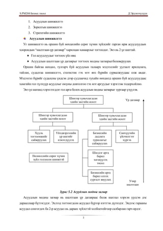 S.PМ204 Бизнес төсөл                                                            Д.Эрдэнэчулуун


      1. Асуудлын шинжилгээ
      2. Зорилгын шинжилгээ
      3. Стратегийн шинжилгээ
       Асуудлын шинжилгээ
  Уг шинжилгээ нь оршин буй нөхцөлийн серөг хүчин зүйлсийг гарган ирж асуудлуудын
хоорондын “шалтгаан-үр дагавар” харилцан хамаарлыг тогтоодог. Энэ нь 2 үе шаттай.
     ♦ Гол асуудлуудыг тогтоох үйл явц
     ♦ Асуудлын шалтгаан үр дагаврыг тогтоох модны загварыгболовсруулах
  Оршин байгаа нөхцөл, тулгарч буй асуудлын талаарх мэдээллийг уулзалт ярилцлага,
тайлан, судалгаа шинжилгээ, статистик гэх мэт янз бүрийн сурвалжуудаас олж авдаг.
Мэдээлэл бүрийг судалсны үндсэн дээр судлаачид тухайн нөхцөлд оршин буй асуудлуудаас
хамгийн гол түлхүүр асуудлыг оюуны довтолгоо гэх мэт аргуудыг хэрэглэж тодорхойлно.
  Энэ үе шатанд хэрэглэгддэг гол арга болох асуудлын модны загварыг зургаар үзүүлэв.

                                    Шинээр хувьчлагдсан
                                                                            Үр дагавар
                                    эдийн засгийн өсөлт



              Шинээр хувьчлагдсан                         Шинээр хувьчлагдсан
              эдийн засгийн өсөлт                         эдийн засгийн өсөлт



            Хууль        Үйлдвэрлэлийн              Бизнесийн           Санхүүгийн
        тогтоомжийг        үр ашгийг                 дадлага            үйлчилгээг
         сайжруулах       нэмэгдүүлэх              туршлагыг              хүргэх
                                                   сайжруулах


                                                    Шилдэг арга
         Нөлөөллийн сөрөг хүчин                        барил
         зүйл голлосон шинжтэй                       хөгжүүлэх
                                                       төсөл
                                                    хэрэгжүүлэх
                                                  Бизнесийн арга
                                                    барил олгох
                                                  сургалт явуулах                Учир
                                                                                шалтгаан

                            Зураг 5.2 Асуудлын модны загвар
  Асуудлын модны загвар нь шалтгаан үр дагавраас болж шатлал хэрхэн үүссэн дэс
дарааллаар бүтээгддэг. Эхлээд тогтоогдсон асуудал бүрээр нэгтгэн дүгнэдэг. Эндээс гарааны
асуудал сонгогдох ба 2-р асуудал нь дараах зүйлстэй холбоотойгоор салбарлан гарч ирдэг.

                                             3
 