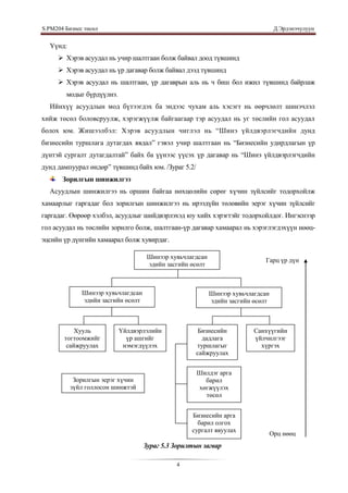 S.PМ204 Бизнес төсөл                                                              Д.Эрдэнэчулуун


  Үүнд:
      Хэрэв асуудал нь учир шалтгаан болж байвал доод түвшинд
      Хэрэв асуудал нь үр дагавар болж байвал дээд түвшинд
      Хэрэв асуудал нь шалтгаан, үр дагаврын аль нь ч биш бол ижил түвшинд байрлаж
        модыг бүрдүүлнэ.
  Ийнхүү асуудлын мод бүтээгдэх ба эндээс чухам аль хэсэгт нь өөрчлөлт шинэчлэл
хийж төсөл боловсруулж, хэрэгжүүлж байгаагаар тэр асуудал нь уг төслийн гол асуудал
болох юм. Жишээлбэл: Хэрэв асуудлын чиглэл нь “Шинэ үйлдвэрлэгчдийн дунд
бизнесийн туршлага дутагдах явдал” гэвэл учир шалтгаан нь “Бизнесийн удирдлагын үр
дүнтэй сургалт дутагдалтай” байх ба үүнээс үүсэх үр дагавар нь “Шинэ үйлдвэрлэгчдийн
дунд дампуурал өндөр” түвшинд байх юм. /Зураг 5.2/
       Зорилгын шинжилгээ
  Асуудлын шинжилгээ нь оршин байгаа нөхцөлийн сөрөг хүчин зүйлсийг тодорхойлж
хамаарлыг гаргадаг бол зорилгын шинжилгээ нь ирээдүйн төлөвийн эерэг хүчин зүйлсийг
гаргадаг. Өөрөөр хэлбэл, асуудлыг шийдвэрлэхэд юу хийх хэрэгтэйг тодорхойлдог. Ингэснээр
гол асуудал нь төслийн зорилго болж, шалтгаан-үр дагавар хамаарал нь хэрэглэгдэхүүн нөөц-
эцсийн үр дүнгийн хамаарал болж хувирдаг.

                                     Шинээр хувьчлагдсан
                                                                            Гарц үр дүн
                                     эдийн засгийн өсөлт



              Шинээр хувьчлагдсан                          Шинээр хувьчлагдсан
              эдийн засгийн өсөлт                          эдийн засгийн өсөлт



            Хууль          Үйлдвэрлэлийн              Бизнесийн          Санхүүгийн
        тогтоомжийг          үр ашгийг                 дадлага           үйлчилгээг
         сайжруулах         нэмэгдүүлэх              туршлагыг             хүргэх
                                                     сайжруулах


                                                     Шилдэг арга
           Зорилгын эерэг хүчин                         барил
          зүйл голлосон шинжтэй                       хөгжүүлэх
                                                        төсөл
                                                     хэрэгжүүлэх

                                                   Бизнесийн арга
                                                     барил олгох
                                                   сургалт явуулах
                                                                                 Орц нөөц
                                    Зураг 5.3 Зорилтын загвар

                                              4
 