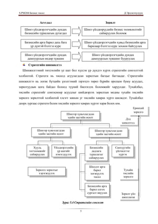 S.PМ204 Бизнес төсөл                                                            Д.Эрдэнэчулуун


                Асуудал                                           Зорилт

    Шинэ үйлдвэрлэгчдийн дундах                  Шинэ үйлдвэрүүдийн бизнес төлөвлөлтийг
    бизнесийн туршлагын дутагдал                          сайжруулах боломж

    Бизнесийн арга барил дахь бага               Шинэ үйлдвэрлэгчдийн хувьд бизнесийн арга
        үр дүнтэй бэлтгэл курс                    барилаар бэлтгэл курс зохион байгуулах

    Шинэ үйлдвэрлэгчдийн дундах                       Шинэ үйлдвэрлэгчдийн дундах
     дампуурлын өндөр түвшин                         дампуурлын түвшинг бууруулах
       Стратегийн шинжилгээ
  Шинжилгээний төгсгөлийн үе шат бол хүссэн үр дүндээ хүрэх стратегийн сонголттой
холбоотой. Стратеги нь төсөлд агуулагдсан зорилтын багцыг багтаадаг. Стратегийн
шинжилгээ нь логик бүтцийн үнэлгээний зэрэгцээ төрөл бүрийн оролцоо буюу асуудал,
зорилтуудын цогц байдал болоод түүний биелэгдэх боломжийг харуулдаг. Тухайлбал,
төслийн стратегийг сонгосноор асуудлыг шийдвэрлэх зорилтын модны тухайн төслийн
зорилго зорилттой холбоотой хэсэгт зөвхөн уг төслийн хамрах хүрээ шилждэг. Тухайлбал
доорх зургаас стратеги болон төслийн зорилго хамрах хүрээг харж болох юм.
                                                                                      Ерөнхий
                                                                                      зорилго
                                    Шинээр хувьчлагдсан
                                    эдийн засгийн өсөлт
                                                                               Дэд
                                                                            зорилтууд

              Шинээр хувьчлагдсан                         Шинээр хувьчлагдсан
              эдийн засгийн өсөлт                         эдийн засгийн өсөлт



            Хууль         Үйлдвэрлэлийн              Бизнесийн          Санхүүгийн
        тогтоомжийг         үр ашгийг                 дадлага           үйлчилгээг
         сайжруулах        нэмэгдүүлэх              туршлагыг             хүргэх
                                                    сайжруулах


                                                    Шилдэг арга
             Зорилго зорилтыг                          барил                    Тухайн
               хэрэгжүүлэх                           хөгжүүлэх                  төслийн
                                                       төсөл                    зорилго
                                                    хэрэгжүүлэх

                                                   Бизнесийн арга
                                                     барил олгох
                                                   сургалт явуулах          Зорилт үйл
                                                                            ажиллагаа
                                Зураг 5.4 Стратегийн сонголт

                                             5
 