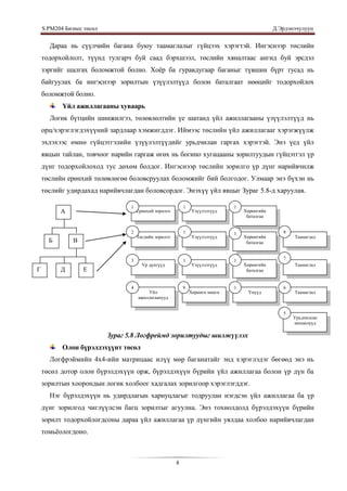 S.PМ204 Бизнес төсөл                                                                       Д.Эрдэнэчулуун


      Дараа нь сүүлчийн багана буюу таамаглалыг гүйцээх хэрэгтэй. Ингэснээр төслийн
    тодорхойлолт, түүнд тулгарч буй саад бэрхшээл, төслийн хяналтаас ангид буй эрсдэл
    зэргийг шалгах боломжтой болно. Хоѐр ба гуравдугаар баганыг түвшин бүрт тусад нь
    байгуулах ба ингэснээр зорилтын үзүүлэлтүүд болон баталгаат нөөцийг тодорхойлох
    боломжтой болно.
           Үйл ажиллагааны хуваарь
      Логик бүтцийн шинжилгээ, төлөвлөлтийн үе шатанд үйл ажиллагааны үзүүлэлтүүд нь
    орц/хэрэглэгдэхүүний зардлаар хэмжигддэг. Иймээс төслийн үйл ажиллагааг хэрэгжүүлж
    эхлэхээс өмнө гүйцэтгэлийн үзүүлэлтүүдийг урьдчилан гаргах хэрэгтэй. Энэ үед үйл
    явцын тайлан, товчоог нарийн гаргаж өгөх нь богино хугацааны зорилтуудын гүйцэтгэл үр
    дүнг тодорхойлоход тус дөхөм болдог. Ингэснээр төслийн зорилго үр дүнг нарийвчилж
    төслийн ерөнхий төлөвлөгөө боловсруулах боломжийг бий болгодог. Улмаар энэ бүхэн нь
    төслийг удирдахад нарийвчлагдан боловсордог. Энэхүү үйл явцыг Зураг 5.8-д харуулав.

                                 1                         1                   1
          А                          Ерөнхий зорилго       5   Үзүүлэлтүүд     6   Хөрөнгийн
                                                                                    баталгаа


                                 2                         1                   1                  8
                                     Төслийн зорилго       3   Үзүүлэлтүүд         Хөрөнгийн          Таамаглал
      Б        В                                                               4
                                                                                    баталгаа
                                                           1


                                 3                         1                   1                  7
                                       Үр дүнгүүд          1   Үзүүлэлтүүд     2   Хөрөнгийн          Таамаглал
Г         Д        Е                                                                баталгаа


                                 4                         9                   1                  6
                                         Үйл                   Хөрөнгө мөнгө   0    Үнүүд             Таамаглал
                                     ажиллагаанууд


                                                                                                  5
                                                                                                      Урьдчилсан
                                                                                                      нөхцөлүүд

                           Зураг 5.8 Логфреймд зорилтуудыг шилжүүлэх
           Олон бүрэлдэхүүнт төсөл
      Логфрэймийн 4х4-ийн матрицаас илүү мөр баганатайг энд хэрэглэдэг бөгөөд энэ нь
    төсөл дотор олон бүрэлдэхүүн орж, бүрэлдэхүүн бүрийн үйл ажиллагаа болон үр дүн ба
    зорилтын хоорондын логик холбоог хадгалах зорилгоор хэрэглэгддэг.
      Нэг бүрэлдэхүүн нь удирдлагын хариуцлагыг тодруулан нэгдсэн үйл ажиллагаа ба үр
    дүнг зорилгод чиглүүлсэн багц зорилтыг агуулна. Энэ тохиолдолд бүрэлдэхүүн бүрийн
    зорилт тодорхойлогдсоны дараа үйл ажиллагаа үр дүнгийн уялдаа холбоо нарийвчлагдан
    томьѐологдоно.



                                                       8
 