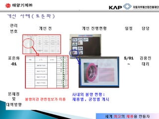 태양기계㈜
`

개선 사례 ( 표준화 )
관리
번호

개선 전

개선 진행현황

문제점
및
불량저감 관련정보가 미흡
대책방향

담당

5/01
~

표준화
-01

일정

김용진
대리

사내외 불량 현황 :
제품별 , 공정별 게시

세계 최고의 제품을 만들자

 