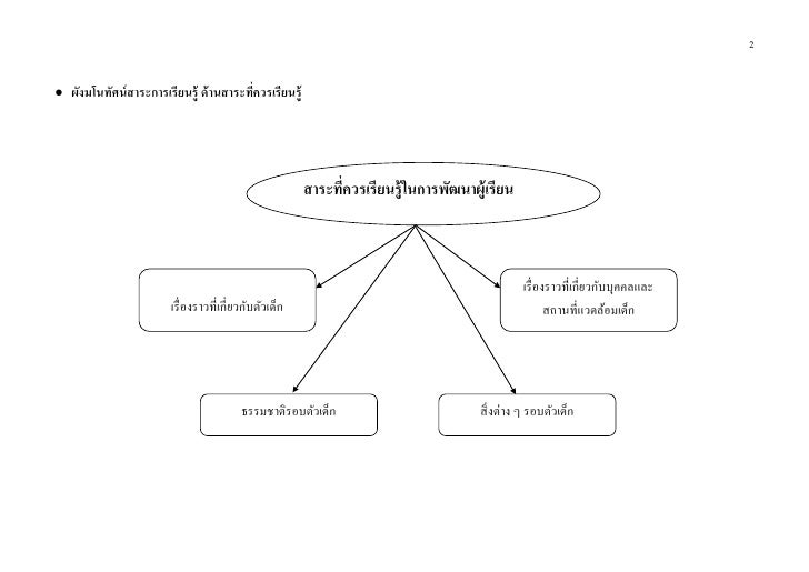 à¸à¸¥à¸à¸²à¸£à¸à¹à¸à¸«à¸²à¸£à¸¹à¸à¸ าà¸à¸ªà¸³à¸«à¸£à¸±à¸ สาระà¸à¸µà¹à¸à¸§à¸£à¹à¸£à¸µà¸¢à¸à¸£à¸¹à¹à¸à¸à¸¡à¸§à¸±à¸¢