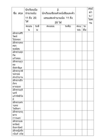 2.


11   20         11
          20
 