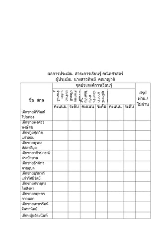 2.
1
100%
     -




         -
 