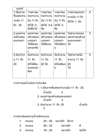 11
      11        11             11            11       20        1
   20      20             20        3-4 20        2




 11        11             11            11                      11
20 - -     20             20            20            20




                     1.                                    11            20
                                                  4
                     2.


                     3.               11      20




                                –
                                –
                                –
 