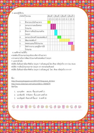 5. แผนปฏิบัติงาน
          ลําดับที่ กิจกรรม                          เดือนที่ 1 เดือนที่ 2 เดือนที่ 3 เดือนที่ 4
                                                     1 2 3 4 1 2 3 4 1 2 3 4 1 23 4
           1          ศึกษาระบบในรานอาหาร
           2          ออกแบบรายละเอียดของ
                      โปรแกรม
              3       ศึกษาการเขียนโปรแกรมดวย
                      Delphi
              4       ออกแบบโครงสรางของซอฟตแวร
                                                
              5       พัฒนาซอฟตแวร
              6       ทดสอบและแกไขโปรแกรม
                                   
              7       จัดทํารายงาน และคูมือการใช
                      โปรแกรม
  6. ผลที่คาดวาจะไดรับ
• ซอฟตแวรโปรแกรมประยุกตระบบจัดการรานอาหาร
• ความสามารถในการพัฒนาโปรแกรมดวยซอฟตแวร Delphi
7. เอกสารอางอิง
หนังสือ เริ่มตนอยางมืออาชีพดวย Delphi 7 ฉบับสมบูรณ โดย สัจจะ จรัสรุงรวีวร จาก Dev Book
หนังสือ การเขียนโปรแกรมภาษา Delphi จาก สยามคอมพิวเตอร
หนังสือ เริ่มตนอยางมืออาชีพดวย Delphi 5 ฉบับสมบูรณ โดย สัจจะ จรัสรุงรวีวร จาก Inf


ทมา
  ่ี
http://kruoong.blogspot.com/2011/07/blog-post_25.html
http://www.slideshare.net/cartoon656/ss-14004274
จัดทําโดย
    1. น.ส.กุลธิดา สมนาม ชั้นม.6/8 เลขที่ 11
    2. น.ส.พิมวรีย คําจันทรา ชั้น ม.6/8 เลขที่ 20
    3. น.ส.อัญมณี คันธะวงศ ชั้นม.6/ 8 เลขที่ 26
 