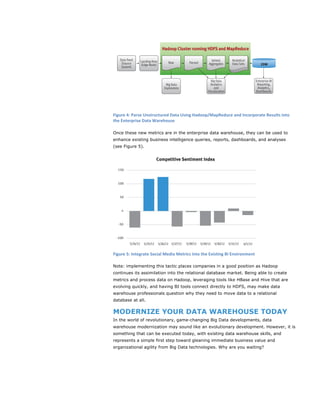 Figure	
  4:	
  Parse	
  Unstructured	
  Data	
  Using	
  Hadoop/MapReduce	
  and	
  Incorporate	
  Results	
  into	
  
the	
  Enterprise	
  Data	
  Warehouse	
  

Once these new metrics are in the enterprise data warehouse, they can be used to
enhance existing business intelligence queries, reports, dashboards, and analyses
(see Figure 5).




Figure	
  5:	
  Integrate	
  Social	
  Media	
  Metrics	
  into	
  the	
  Existing	
  BI	
  Environment	
  

Note: implementing this tactic places companies in a good position as Hadoop
continues its assimilation into the relational database market. Being able to create
metrics and process data on Hadoop, leveraging tools like HBase and Hive that are
evolving quickly, and having BI tools connect directly to HDFS, may make data
warehouse professionals question why they need to move data to a relational
database at all.

MODERNIZE YOUR DATA WAREHOUSE TODAY
In the world of revolutionary, game-changing Big Data developments, data
warehouse modernization may sound like an evolutionary development. However, it is
something that can be executed today, with existing data warehouse skills, and
represents a simple first step toward gleaning immediate business value and
organizational agility from Big Data technologies. Why are you waiting?
 