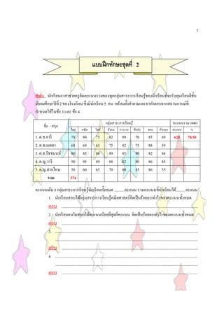 7




                                                      แบบฝึ กทักษะชุดที 2


คําสัง นักเรี ยนอาสาช่วยครู คิดคะแนนรวมของทุกกลุ่มสาระการเรี ยนรู ้ของนักเรี ยนทีจะรับทุนเรี ยนดีชน
                                                                                                  ั
มัธยมศึกษาปี ที 2 ของโรงเรียน ซึ งมีนกเรี ยน 5 คน พร้อมตังคําถามและหาคําตอบจากสถานการณ์ที
                                     ั
กําหนดให้ในข้อ 3 และ ข้อ 4
                                                                   กลุ่มสาระการเรี ยนรู ้                                           คะแนนรวม (800)
        ชื อ - สกุล
                                  ไทย       คณิ ต        วิทย์       สังคม       การงาน        ศิลปะ        พละ        อังกฤษ       คะแนน             %
1. ด.ช.อารี                      78          80           75           82          89           70           85          69          628           78.50
2. ด.ช.เมตตา                     68          69           65           75          82           75           88          59
3. ด.ช.รัชชนนท์                  80          85           86           89          85           80           82          84
4. ด.ญ.วารี                      90          95           89           88          82           80           86          85
5. ด.ญ.สายไหม                    58          60           65           70          80           85           86          55
        รวม                      374

คะแนนเต็ม 8 กลุ่มสาระการเรียนรู นกเรี ยนทังหมด ...........คะแนน รวมคะแนนทีนักเรียนได้......... คะแนน
                                            ้ ั
      1. นักเรี ยนสอบได้กลุ่มสาระการเรียนรู ้คณิตศาสตร์คิดเป็ นร้อยละเท่าไรของคะแนนทังหมด
      ตอบ .............................................................................................................................................
      2. นักเรี ยนคนใดสอบได้คะแนนน้อยทีสุ ดกีคะแนน คิดเป็ นร้อยละเท่าไรของคะแนนทังหมด
      ตอบ .............................................................................................................................................
      3. ...................................................................................................................................................
          ...................................................................................................................................................
      ตอบ .............................................................................................................................................
      4. ...................................................................................................................................................
          ...................................................................................................................................................
      ตอบ .............................................................................................................................................
 