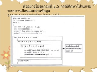 ตัวอย่างโปรแกรมที่ 5.5 กรณีศึกษาโปรแกรม
ระบบงานป้อนและอ่านข้อมูล
จากหน่วยความจำาตัวแปรชุด 3 มิติ
 