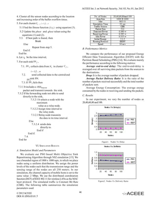 ACEEE Int. J. on Network Security , Vol. 03, No. 01, Jan 2012


4. Cluster all the sensor nodes according to the location
and increasing order of the buffer overflow times.
5. For each cluster Ci , i  1, 2 r
  5.1 Find the fitness function f ( xi ) using equation (3).
   5.2 Update the pbest and gbest values using the
      equations (1) and (2).
   5.3. If best path is found, then
                    Break
       Else
                 Repeat from step 5.
                                                                      B. Performance Metrics
       End if.
  End for.                                                                We compare the performance of our proposed Energy
6. Let t k be the time interval,                                      Efficient Data Transmission Algorithm (EEDT) with the
                                                                      Partition Based Scheduling (PBS) [14]. We evaluate mainly
7. For each sink SN j ,
                                                                      the performance according to the following metrics:
    7.1. SN j collects data from N i in cluster C j ,                     Average end-to-end delay: The end-to-end-delay is
                                                                      averaged over all surviving data packets from the sources to
                   i  1,2  n                                        the destinations.
     7.2.        send collected data to the centralized                   Drop: It is the average number of packets dropped.
            SN
               sink SN.                                                   Average Packet Delivery Ratio: It is the ratio of the
               j
     7.3. If SN j fails then                                          number of packets received successfully and the total number
                                                                      of packets sent.
 7.3.1 It includes a RSS beacon                                           Average Energy Consumption: The average energy
      packet and transmit towards the sink.                           consumed by the nodes in receiving and sending the packets.
 7.3.2 If the forwarding node not able to send
      directly to the sink,                                           C. Results
               7.3.2 1 It selects a node with the                        In our experiment, we vary the number of nodes as
                     maximum                                          20,40,60,80 and 100.
                       value as a relay node.
               7.3.2.2 Assign time interval to
                        the relay node.
                7.3.2.3 Relay node transmits
                        the data in its time interval.
             Else
                7.3.2.4 sends data
                          directly to.
                      End if
            End if.
        7.4.
  End for
                                                                                         Figure1. Nodes Vs Delay
                        VI. SIMULATION RESULTS
A. Simulation Model and Parameters
   We evaluate our PSO based Multi Objective Sink
Repositioning Algorithm through NS2 simulation [15]. We
use a bounded region of 1000 x 1000 sqm, in which we place
nodes using a uniform distribution. We assign the power
levels of the nodes such that the transmission range and the
sensing range of the nodes are all 250 meters. In our
simulation, the channel capacity of mobile hosts is set to the
same value: 2 Mbps. We use the distributed coordination
function (DCF) of IEEE 802.11 for wireless LANs as the MAC
layer protocol. The simulated traffic is Constant Bit Rate                           Figure2. Nodes Vs Delivery Ratio
(CBR). The following table summarizes the simulation
parameters used
© 2012 ACEEE                                                     44
DOI: 01.IJNS.03.01. 5
 