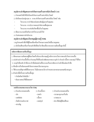 สรุปสาระสาคัญของการทากิจกรรมสร้ างสรรค์ประโยชน์ CAS
   1. กาหนดหัวข้อให้นกเรี ยนทากิจกรรมสร้างสรรค์ประโยชน์
                         ั
   2. นักเรี ยนแบ่งกลุ่มๆละ 4 – 8 คน ทากิจกรรมสร้างสรรค์ประโยชน์ เช่น
    -          โครงงาน การกาจัดแหล่งเพาะพันธุยงลายในชุมชน
                                              ์ุ
    -          โครงงาน การประกวดออกกาลังกายเพื่อสุขภาพ
    -          โครงงาน การแข่งขันกีฬาพื้นบ้านในชุมชน
   3. เขียนรานงานคล้ายกับการทาโครงงานทัวไป  ่
   4. นาเสนอผลการดาเนินงาน
   สรุปสาระสาคัญของวิชาทฤษฎีความรู้ TOK
   1.ครู กาหนดหัวข้อให้ผเู้ รี ยนเลือกค้นคว้าตามความสนใจเป็ นรายบุคคล
   2. นักเรี ยนศึกษาค้นคว้าตามหัวข้อที่สนใจ เขียนเป็ นรายงานความเรียงขั้นสูง ดังนี้

หลักการเขียนความเรียงขั้นสู ง
1. เขียนตามความคิดของผูเ้ ขียนโดยอ้างอิงแนวคิด ทฤษฎี หลักการทางวิชาการของนักวิชาการคนอื่น
2. แบ่งส่วนนา ส่วนเนื้อเรื่ อง ส่วนสรุ ปให้เห็นอย่างชัดเจนอาจจะระบุคาว่า ส่วนนา เนื้อหา และสรุ ป ไว้ดวย
                                                                                                     ้
 3. ระบุหวข้อหลัก หัวข้อรอง หัวข้อย่อยอย่างเป็ นระบบเว้นบรรทัดระหว่างหัวข้อแต่ละหัวข้อ
          ั
4. ต้องมีการอ้างอิงตามหลักวิชาการเสมอ มีบรรณานุกรม
5. ใช้กระดาษสีสุภาพที่เป็ นทางการ ไม่มีลวดลาย มีการกาหนดระยะขอบตามเกณฑ์มาตรฐาน
6. ตัวอย่างชื่อเรื่ องความเรี ยงชั้นสูง
     “ กาเนิดกีฬาโอลิมปิ ก ”
     “ อันตรายของไข้เลือดออก”


   องค์ประกอบของรายงานวิชา TOK
   1. ส่วนประกอบตอนต้น       2. ส่วนเนื้อหา                   3. ส่วนประกอบตอนท้าย
     - ปก                     - บทนา                            - บรรณานุกรม/อ้างอิง
     - บทคัดย่อ               - เนื้อหา                         - ภาคผนวก
     - กิตติกรรมประกาศ        - บทสรุ ป                        - ประวัติยอผูเ้ ขียนศึกษา
                                                                         ่
     - สารบัญ
 