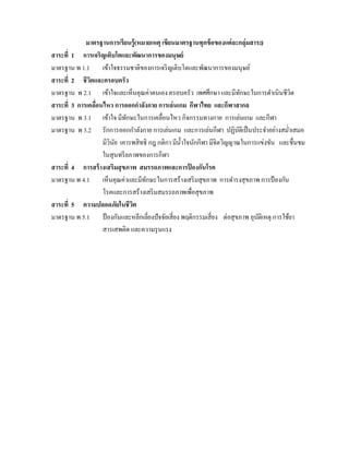 มาตรฐานการเรียนรู้(หมายเหตุ เขียนมาตรฐานทุกข้ อของแต่ละกลุ่มสาระ)
สาระที่ 1 การเจริญเติบโตและพัฒนาการของมนุษย์
มาตรฐาน พ 1.1 เข้าใจธรรมชาติของการเจริ ญเติบโตและพัฒนาการของมนุษย์
สาระที่ 2 ชีวตและครอบครัว
               ิ
มาตรฐาน พ 2.1 เข้าใจและเห็นคุณค่าตนเอง ครอบครัว เพศศึกษา และมีทกษะในการดาเนินชีวิต
                                                                           ั
สาระที่ 3 การเคลือนไหว การออกกาลังกาย การเล่นเกม กีฬาไทย และกีฬาสากล
                 ่
มาตรฐาน พ 3.1 เข้าใจ มีทกษะในการเคลื่อนไหว กิจกรรมทางกาย การเล่นเกม และกีฬา
                            ั
มาตรฐาน พ 3.2 รักการออกกาลังกาย การเล่นเกม และการเล่นกีฬา ปฏิบติเป็ นประจาอย่างสม่าเสมอ
                                                                         ั
                   มีวินย เคารพสิทธิ กฎ กติกา มีน้ าใจนักกีฬา มีจิตวิญญาณในการแข่งขัน และชื่นชม
                        ั
                   ในสุนทรี ยภาพของการกีฬา
สาระที่ 4 การสร้ างเสริมสุ ขภาพ สมรรถภาพและการปองกันโรค
                                                      ้
มาตรฐาน พ 4.1 เห็นคุณค่าและมีทกษะในการสร้างเสริ มสุขภาพ การดารงสุขภาพ การป้ องกัน
                                   ั
                   โรคและการสร้างเสริ มสมรรถภาพเพื่อสุขภาพ
สาระที่ 5 ความปลอดภัยในชีวต   ิ
มาตรฐาน พ 5.1 ป้ องกันและหลีกเลี่ยงปัจจัยเสี่ยง พฤติกรรมเสี่ยง ต่อสุขภาพ อุบติเหตุ การใช้ยา
                                                                              ั
                   สารเสพติด และความรุ นแรง
 